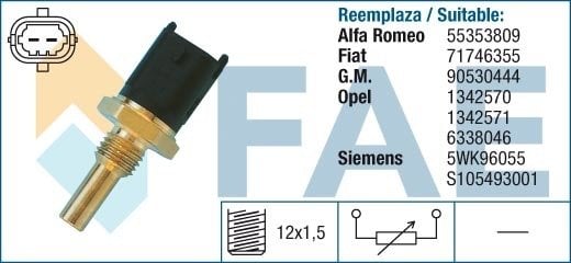 Hararet Müşürü 1.3 Linea-Doblo 2010 Sonrası (Euro 5)